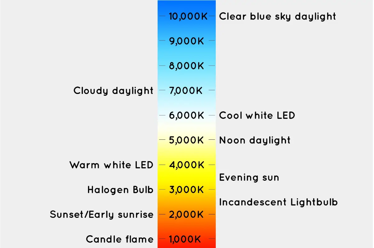 color temperature chart, kelvin chart