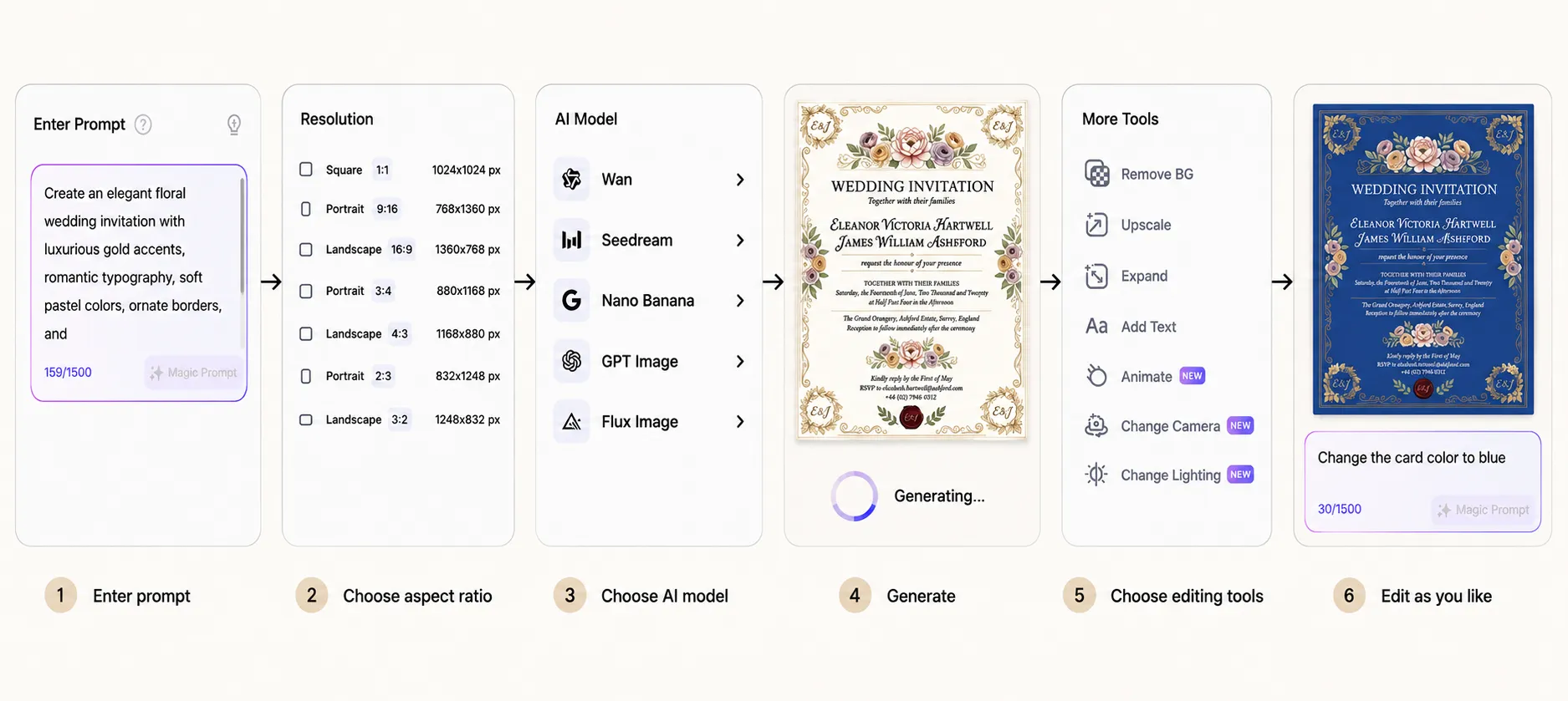 LightX UI workflow showing the step-by-step process of generating and editing an AI wedding invitation, from entering a prompt to customizing the final card.