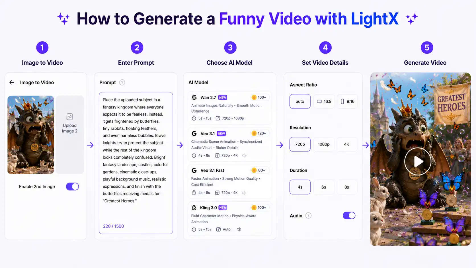 Step-by-step guide showing how to generate a funny AI video with LightX by uploading a dragon image, entering a prompt, selecting an AI model, choosing video settings, and generating the final animated fantasy video.